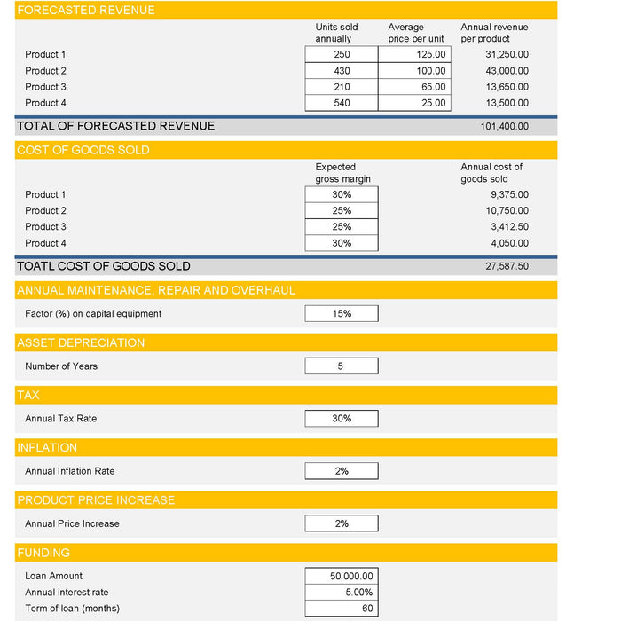 5 Year Financial Plan & Forecast 5 Year Financial Plan & Forecast