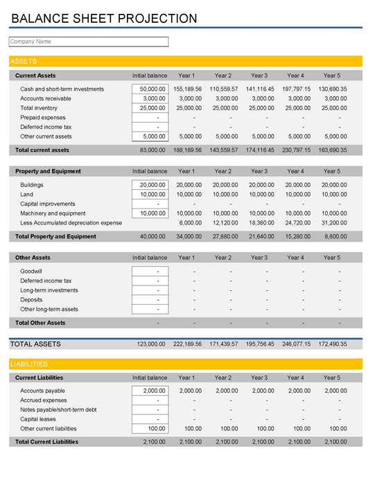 5 Year Financial Plan & Forecast 5 Year Financial Plan & Forecast
