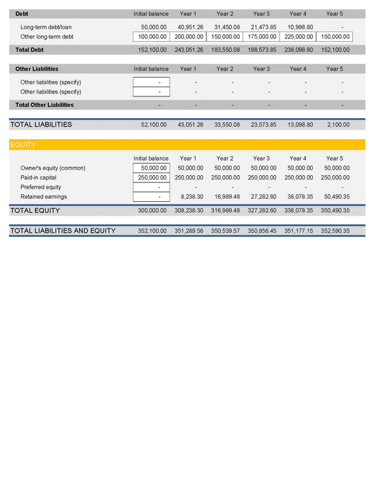 5 Year Financial Plan & Forecast 5 Year Financial Plan & Forecast