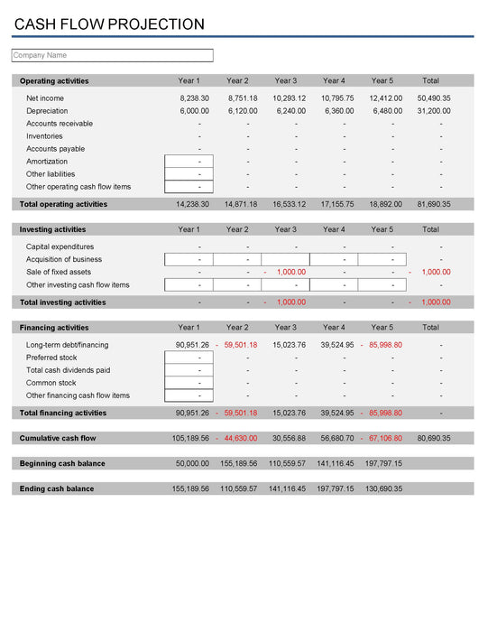 5 Year Financial Plan & Forecast 5 Year Financial Plan & Forecast