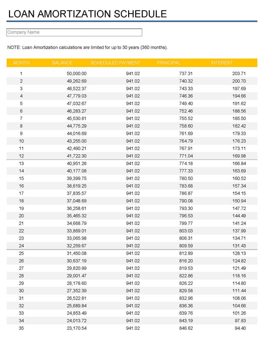 5 Year Financial Plan & Forecast 5 Year Financial Plan & Forecast