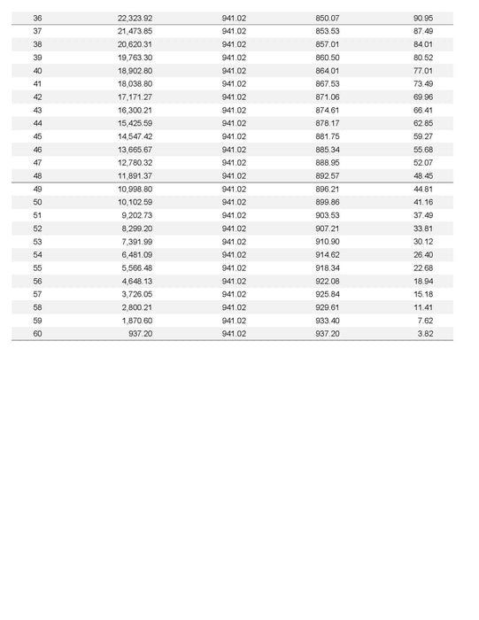 5 Year Financial Plan & Forecast 5 Year Financial Plan & Forecast