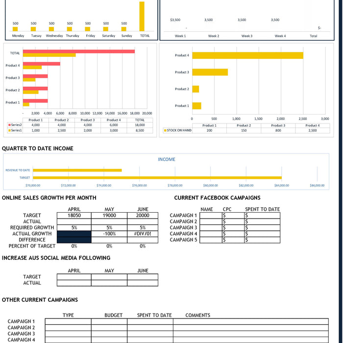 e-Commerce Online Sales Target Tracker Template e-Commerce Online Sales Target Tracker Template