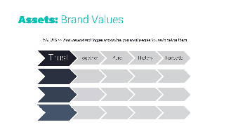 Editable Brand Strategy Template Editable Brand Strategy Template