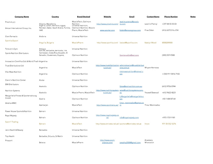Global Supplement Distributor List Global Supplement Distributor List
