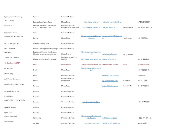 Global Supplement Distributor List Global Supplement Distributor List
