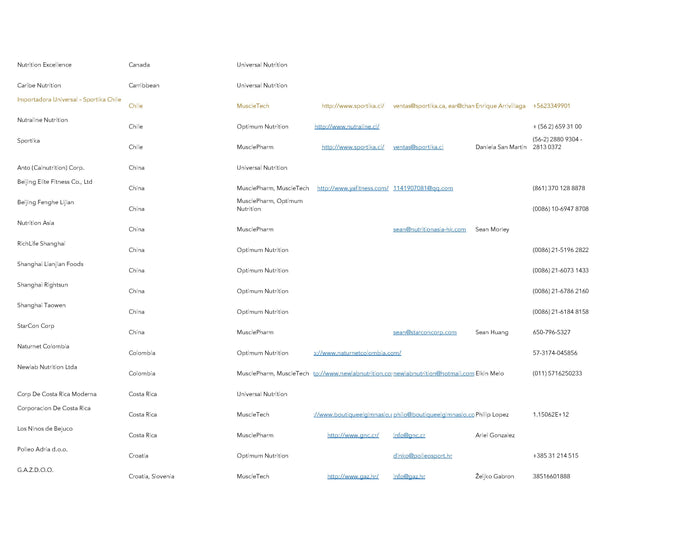 Global Supplement Distributor List Global Supplement Distributor List