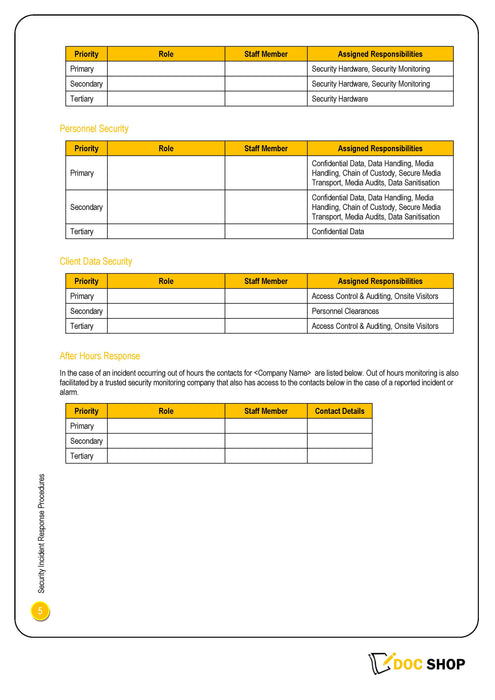 Incident Response Procedures Incident Response Procedures