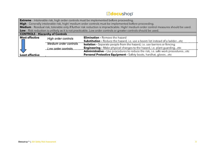 JSA Safety Risk Assessment Template JSA Safety Risk Assessment Template