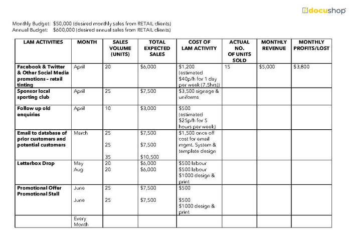 Local Area Marketing (LAM) Activity Budget Sheet Template Local Area Marketing (LAM) Activity Budget Sheet Template