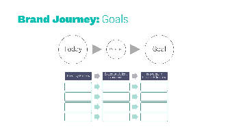 Editable Brand Strategy Template Editable Brand Strategy Template