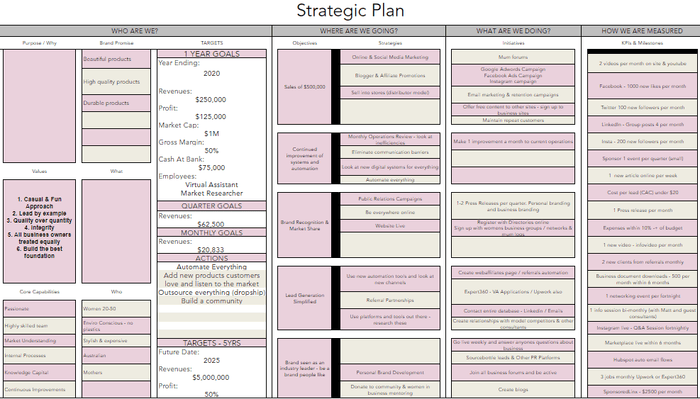 One Page Plan Template & Guide One Page Plan Template & Guide